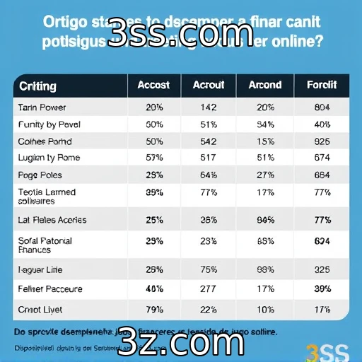 Desempenho financeiro de provedores de jogos online